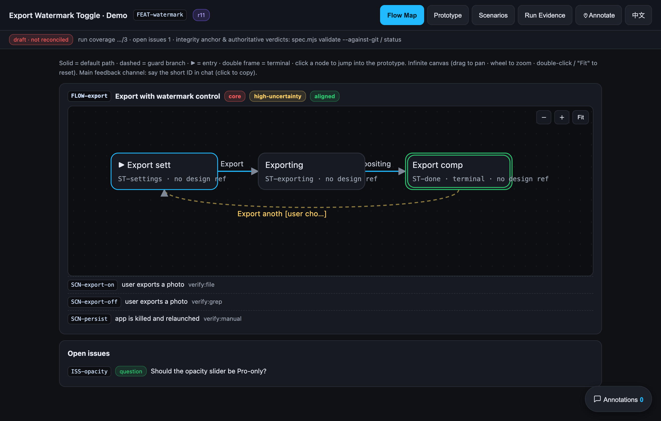 Flow overview: SVG state machine with three states, a dashed guard branch back to settings, scenario rows and an open issue listed below